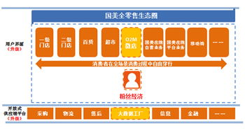 國美王俊洲 依托大數(shù)據(jù)工廠升級全零售體驗，引領(lǐng)互聯(lián)網(wǎng)銷售新浪潮