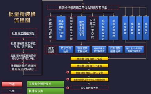 蒙田智慧 精裝修管控的六大核心體系在物業(yè)管理中的應(yīng)用