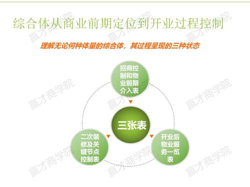 從管理物業(yè)走向物業(yè)管理 城市綠化管理的轉(zhuǎn)變與提升